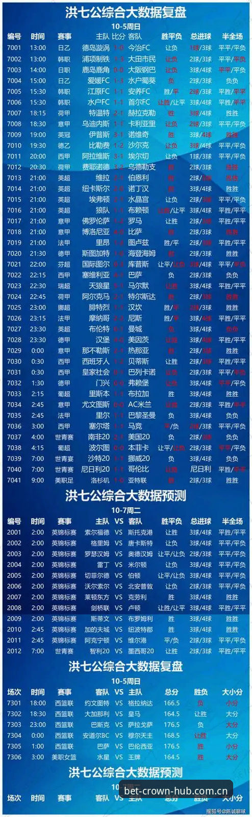 皇冠体彩网站入口官方APP下载安装推荐：V3.0.0版本如何改变你的赛前分析？